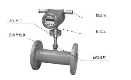 沼氣流量計(jì)